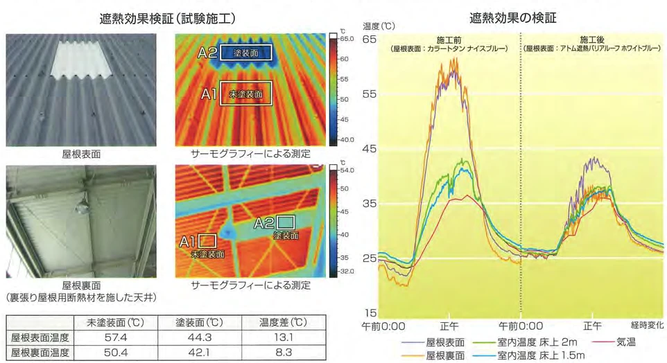 実績と施工事例